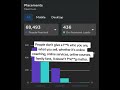 Facebook ads successful results #socialmediaads #onlineclasses