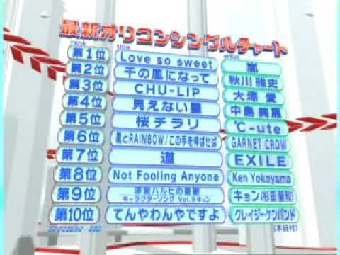 ℃-ute HEY!HEY!HEY!初登場 桜チラリ