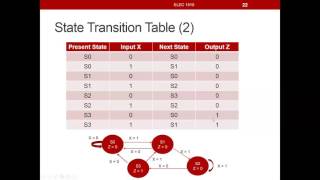 Finite State Machine Sequence Detect 110, part 2