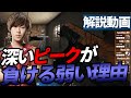 【RJL解説動画】実はこの深いピークで負けます!絶対に真似しないでください!【R6S】