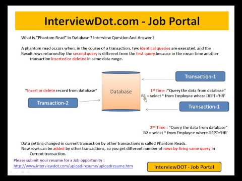 Phantom Read in Database