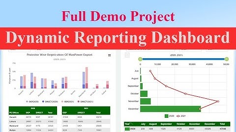 Demo | Dynamic Graphical Reporting Dashboard in Laravel, MySQL , #Highcharts , #Amcharts