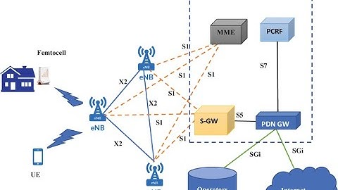What is an LTE (Long Term Evolution) and how does it work ? An animatic presentation by ERICSSON