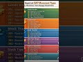 Sap MM Movement Types#sap #sapmm #sapmmtraining #shorts #shortvideo #sapmmtutorial #sapmmtcodes