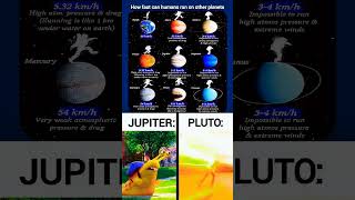 Ever wondered how fast humans could run on otherlplanets?