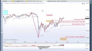 MTPredictor Multiple Time Frame Analysis on the Nifty May 8