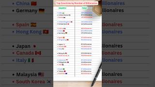 Billionaires by Nation: The 2025 Guide to Global Riches