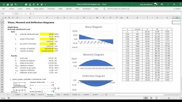 How to Create Shear and Moment Using Excel