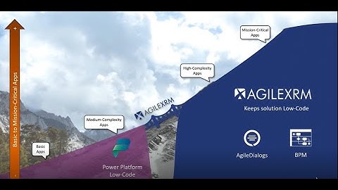 Komplexe, prozessorientierte, Low-Code Apps erstellen auf der MS Power-Plattform mit AgileXRM