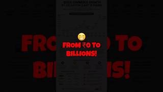 The Rise of Blinkit & Zepto | India’s 10-Minute Delivery Boom