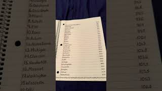 🏈2025 CFB Top 25 Rush Defense