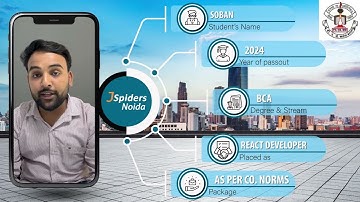 REACT DEVELOPER || JSPIDERS NOIDA || PLACED STUDENT REVIEW