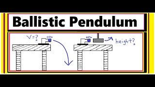 Ballistic Pendulum Problems/Lab (using Kinematics, Momentum, & Energy)
