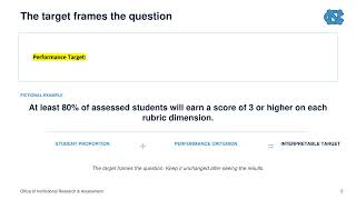 Student Learning Outcomes Assessment Report Quick Guide | Updated for 2026–27