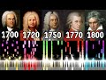 From 1700 to 1800  100 years of music