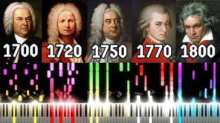 From 1700 to 1800 - 100 Years of Music