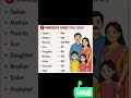 पति पत्नी माता पिता भाई बहन को इंग्लिश में कैसे बोलेंगे #viral #vocabulary #shorts #trending