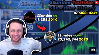The Rise of SSundee: Every Day Visualized (2009 - 2025)
