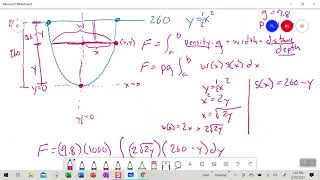 Calculus - Determining Hydrostatic Pressure - Dam Problem