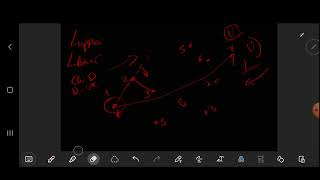 Computational Geometry - Convex Hull - Graham scan algorithm