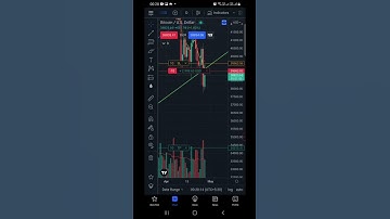#traders#bitcoin#falling wedge pattern#selling#booked small profit#like &  subscriber.