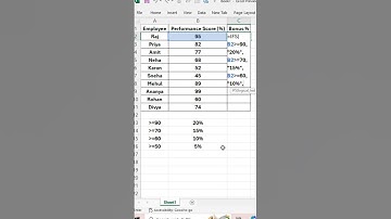 IFS Function in Excel | Excel Tricks #excelshorts #excel