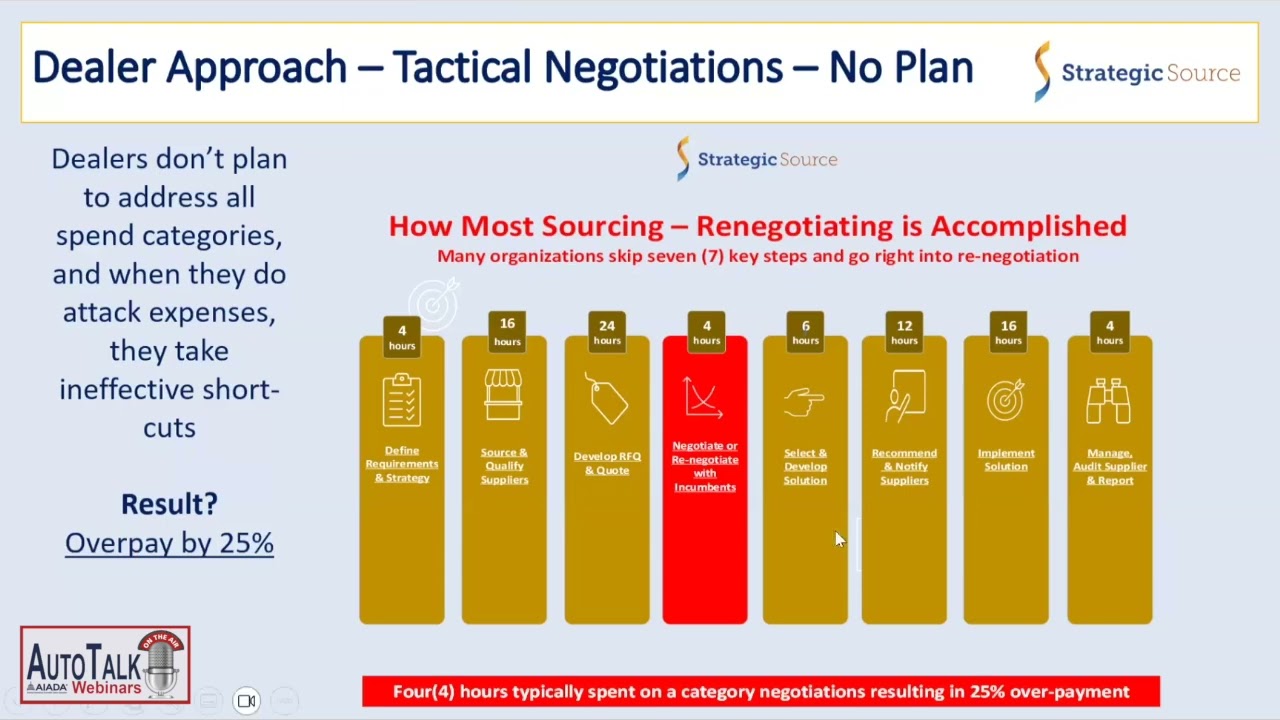 AutoTalk S10E15 - The Best Dealership ROI for Cost Reduction Projects in 2025