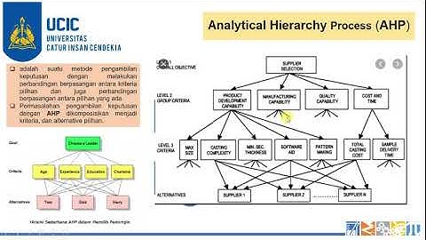 Sistem Penunjang Keputusan (Metode AHP)