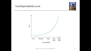 Security and Dependability  || Software Engineering II || Group 3 || BSCS-3B