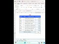MIN Function in Excel for Beginners  #excel  #excelformula #exceltutorialtamil #dataanlysis #