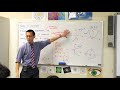 Characteristics and Tests of Functions