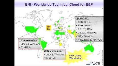 The Technical Cloud: When Remote 3D Visualization meets HPC