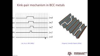 2.4: Dislocations in BCC metals