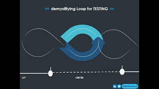 When to Shift Left, Move to Centre, and Go Right in Testing