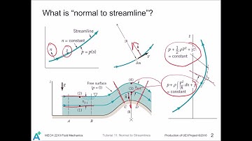 MECH 2210 Fluid Mechanics Tutorial 11 - Normal To Streamlines