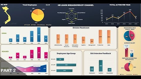 How to build Interactive Excel Dashboard without VBA - Xây dựng Báo Cáo Động Nhân Sự P2