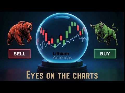 Deepdive: Lithium Americas Corporation (LAC) technical analysis -03/10/2026-