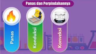 Perpindahan Kalor - Kelas 5