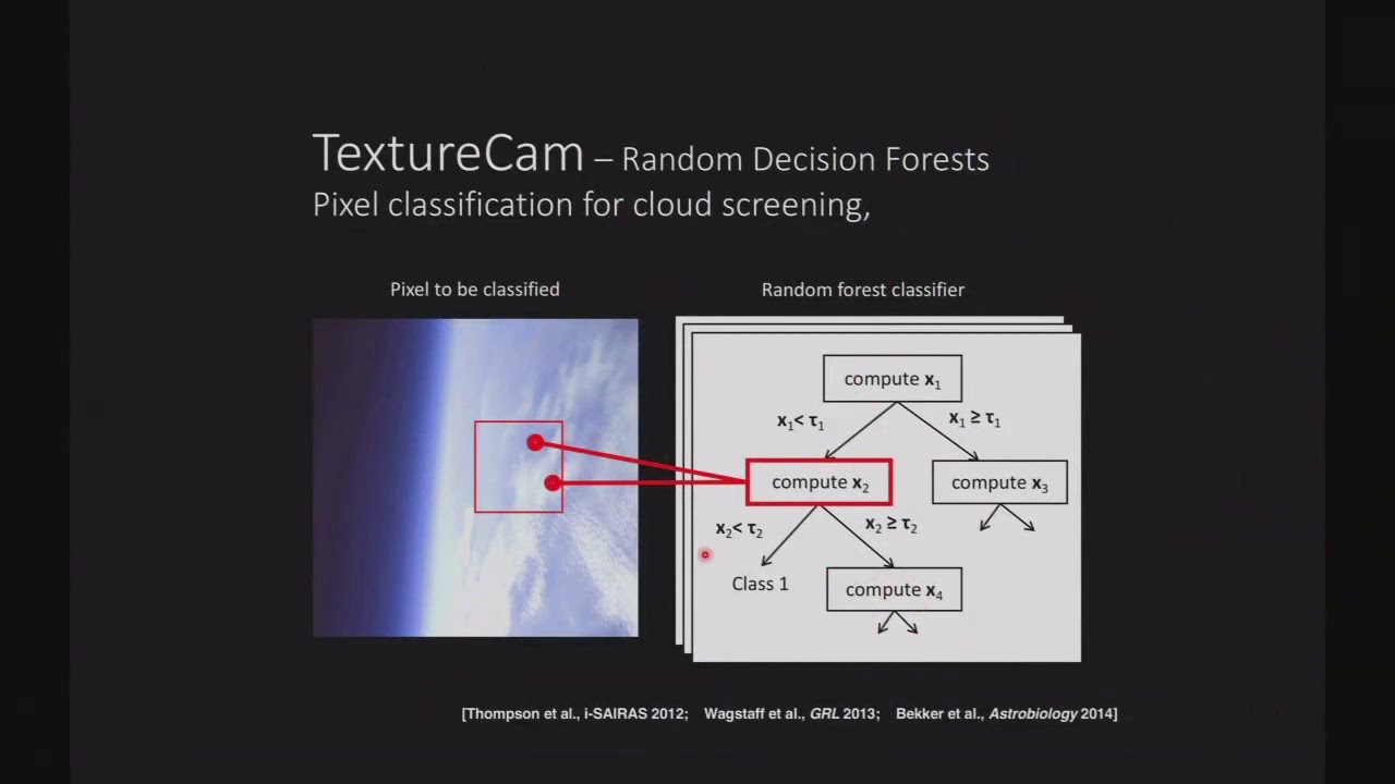 THE GROWING ROLE FOR ARTIFICIAL INTELLIGENCE FOR SPACE EXPLORATION AND ...