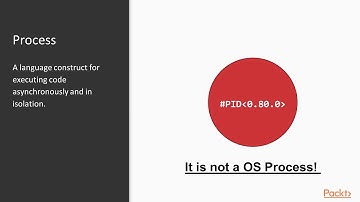 Advanced Elixir and OTP : Launching and Linking | packtpub.com