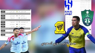موعد مباريات الدوري المغربي الجوله الأولى ? ترتيب جدول الدوري السعودي بعد انتهى جوله الثانيه