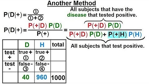 Prob & Stats - Bayes Theorem (5 of 24) A More Comprehensive Equation: Another Method