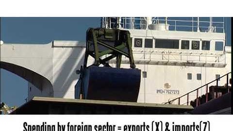 The simple Keynesian Model   Introduction