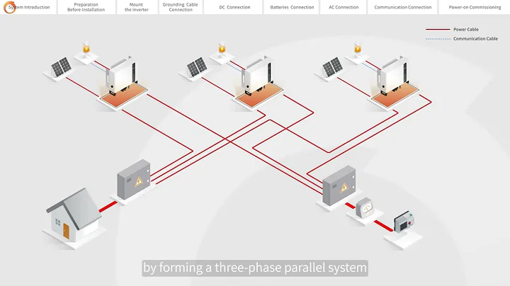 S6 3P Hybrid Inverter Parallel Installation Guide