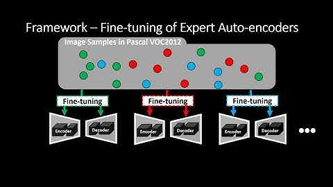 CVPR2018: Context-aware Deep Feature Compression for High-speed Visual Tracking