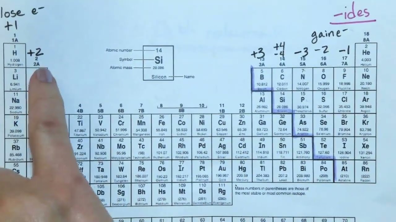 Predict the double replacement of CaCl2 + K3PO4
