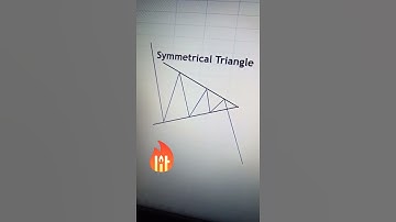 Technical Analysis | Symmetrical Triangle Chart Pattern