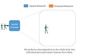 [VML Lab Seminar] Spatio-temporal Manifold Learning (Presenter: JSJ)