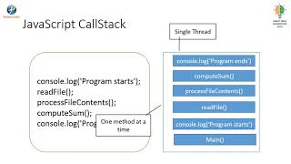 Overview of Node js – Module 1