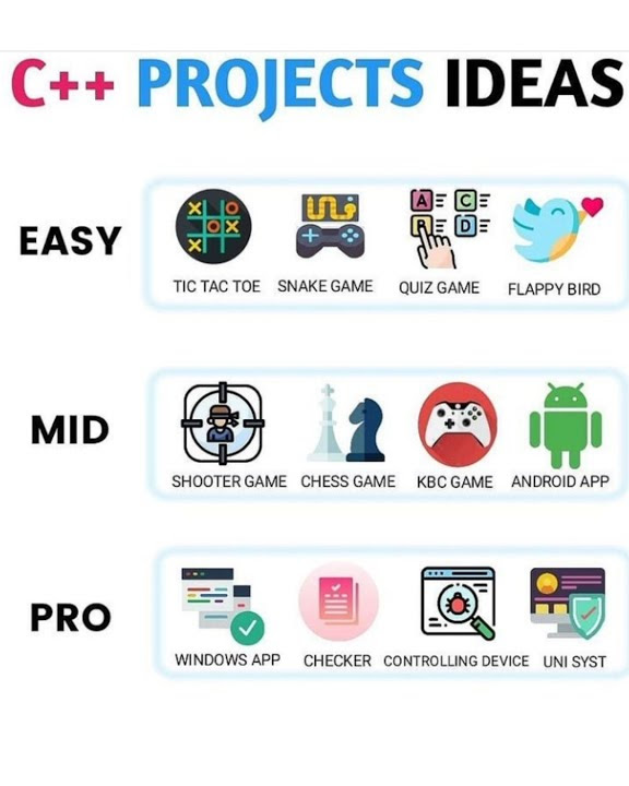 c++ project ideas #short - YouTube